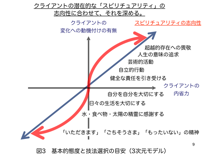 福島先生治療理論3