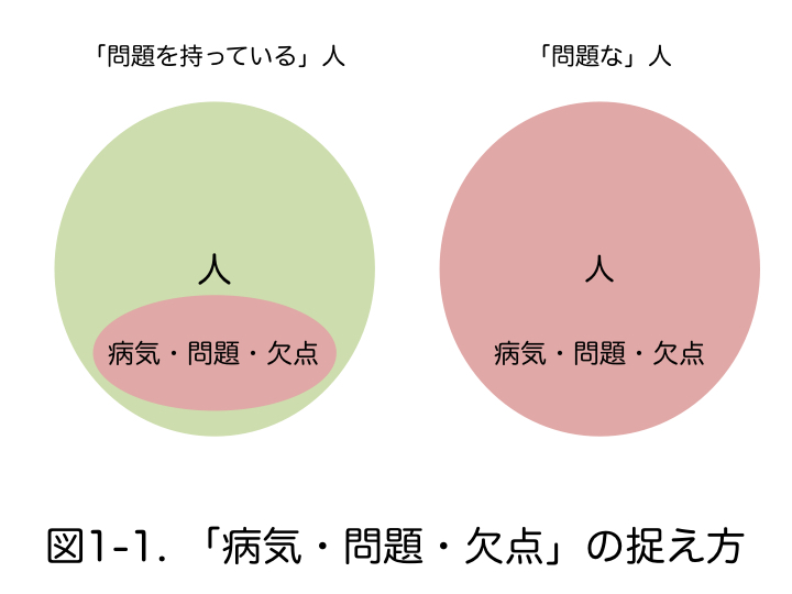 ポジティブ心理学１−１