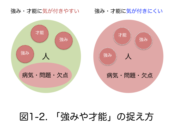 ポジティブ心理学１−２