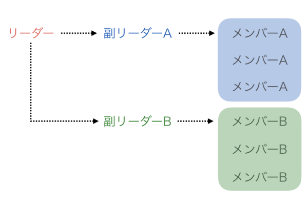 コラム929の図