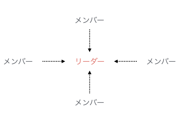 コラム929の図2
