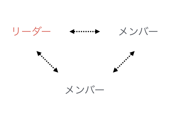 コラム929の図3