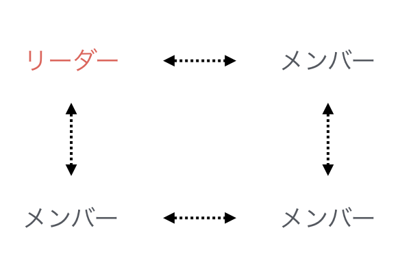 コラム929の図4